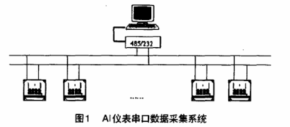Delphi與多個AI儀表串口數據采集系統(tǒng)的實現(xiàn).png